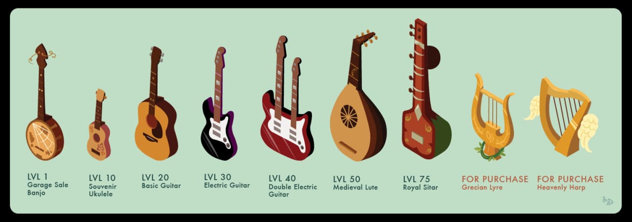 Casual gaming assets by level for a Music themed game.